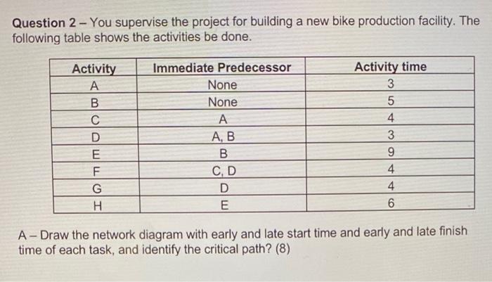 Question 2 - You supervise the project for