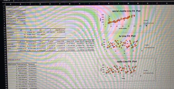 7. The linear regression results will load on a