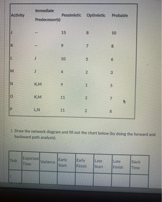 need help please Activity Immediate Pessimistic