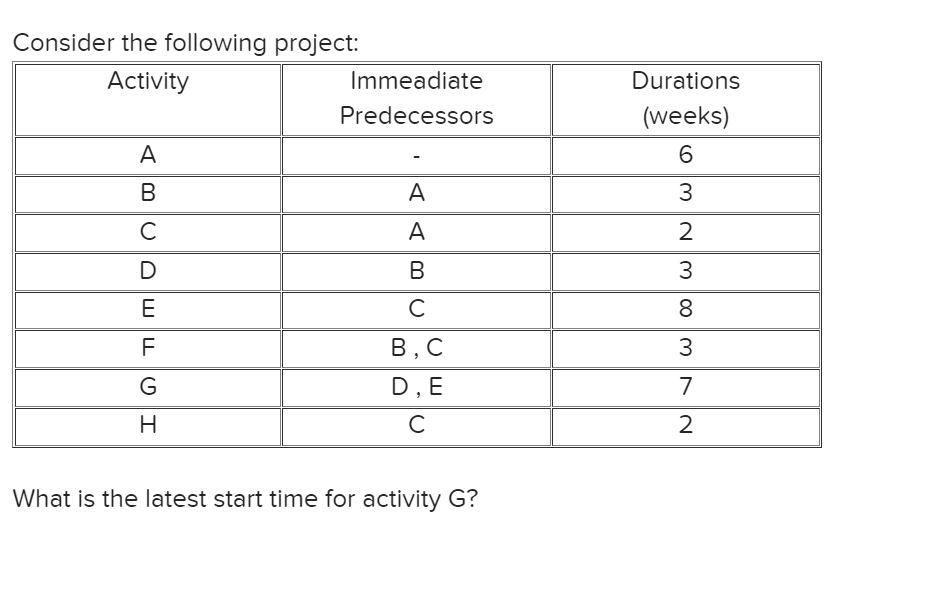 a. 17 b. 15 c. 14 d. 16 Consider the following