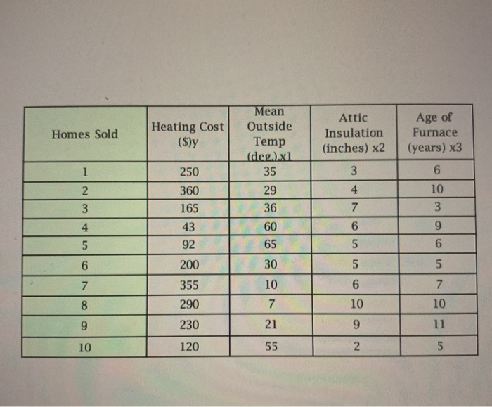 The following data points were collected at