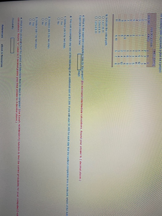 The Bollowing table represents a plan for a