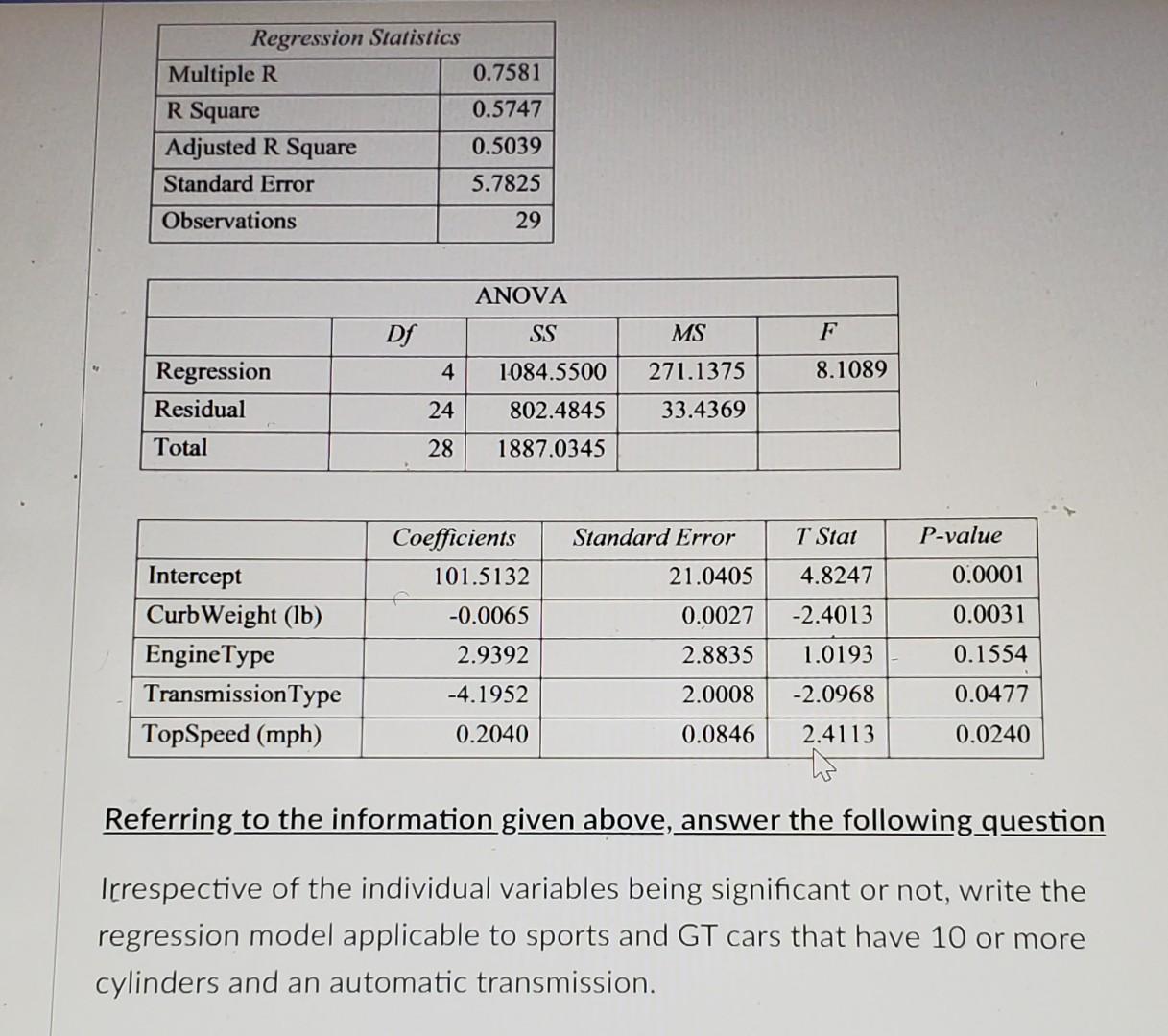 Problem 1: Model 1 In the following regression