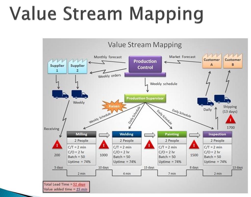 How can I explain this slide orally? Lean