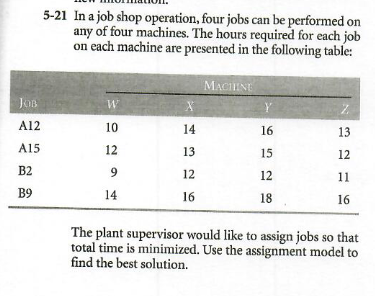 please solve this problem using excel. Thank you.