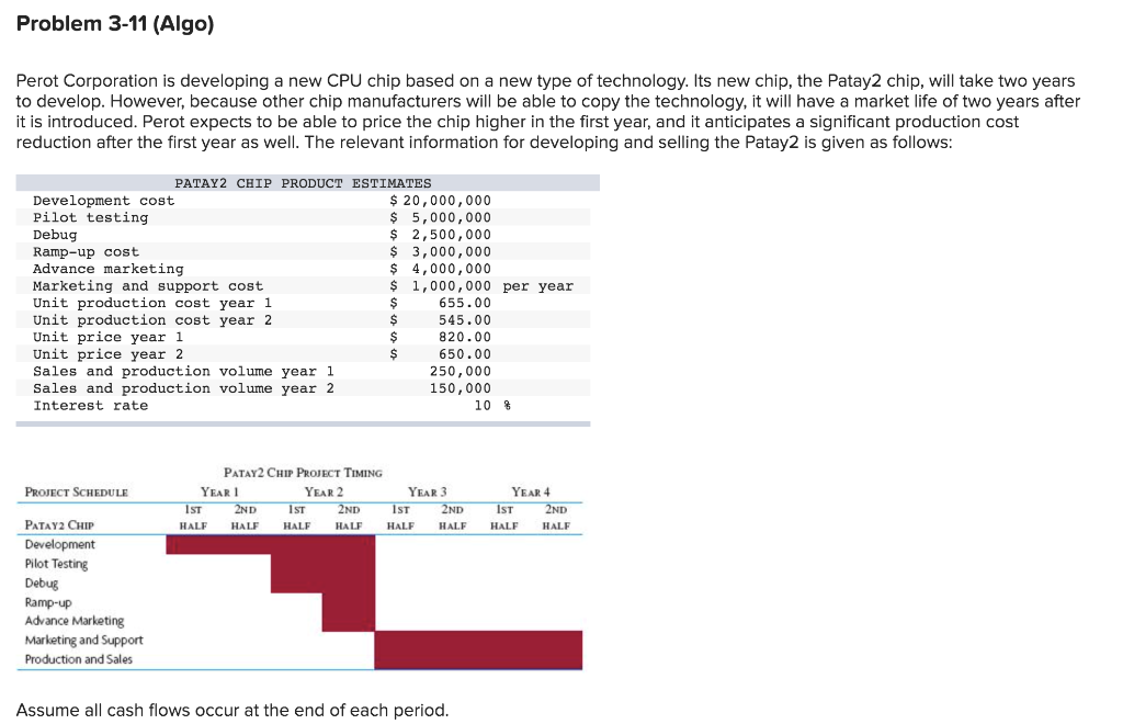 a. What is the net present value (at the discount