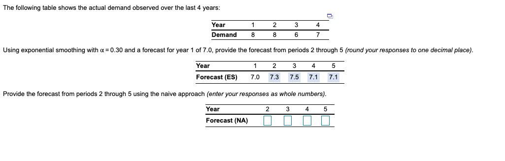 The following table shows the actual demand