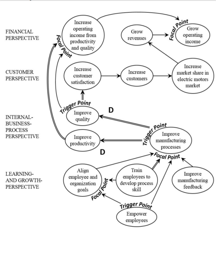 Q. 1 (70 marks) Scott Company manufactures a DVD