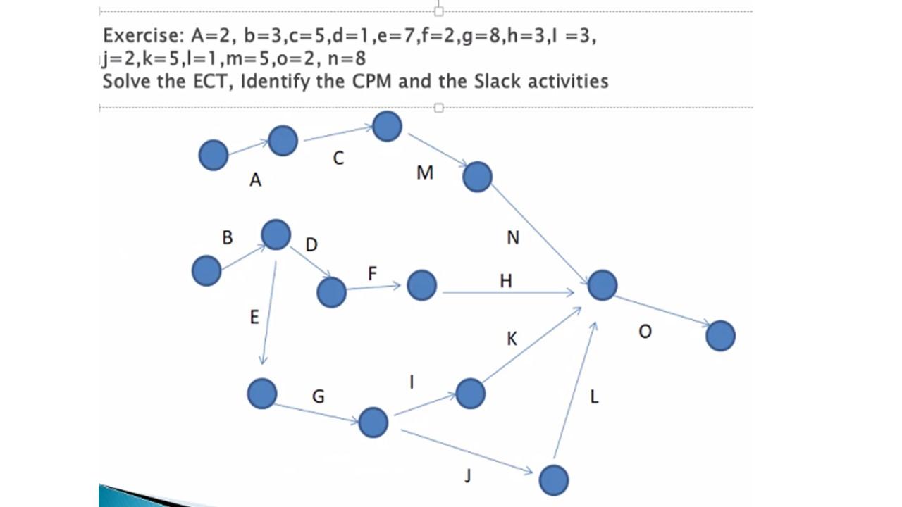 Exercise: A=2, b=3,c=5,d=1,e=7,f=2,9=8,h=3,1 = 3,