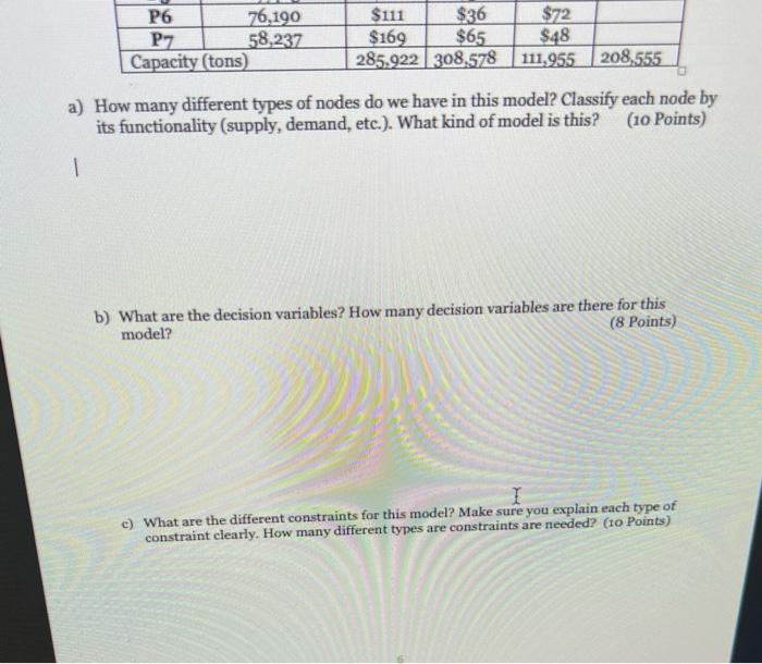 P6 76,190 P7 58,237 Capacity (tons) $111 $36 $72