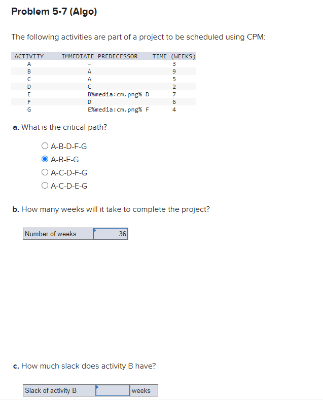 The following activities are part of a project to