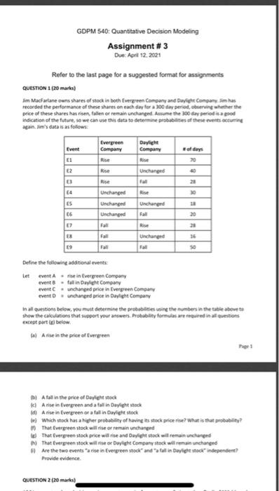 this is all information i got here GOPM 540