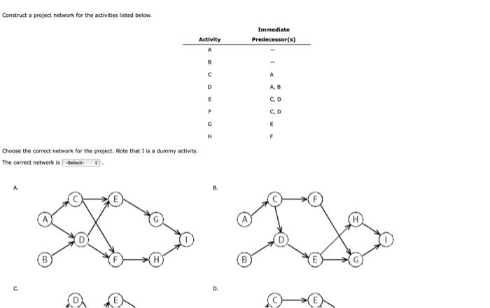 Construct a project network for the activities