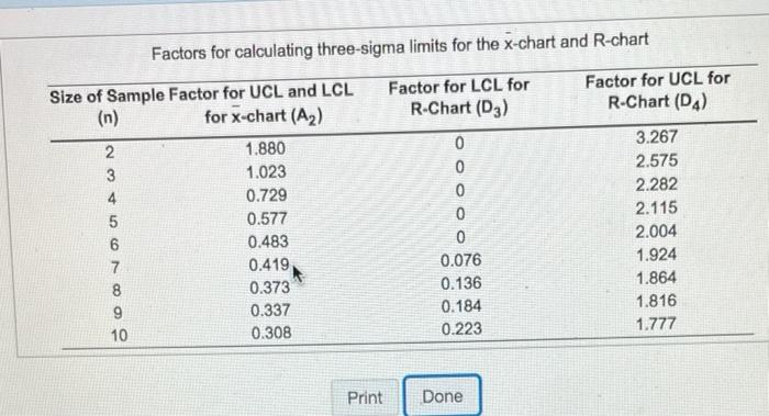 I have figured out the answer to parts a and b,