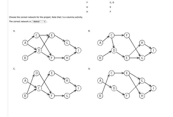 Construct a project network for the activities