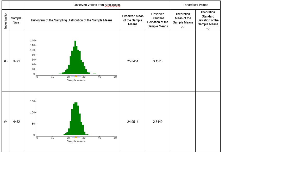 find theoretical values Observed Values from