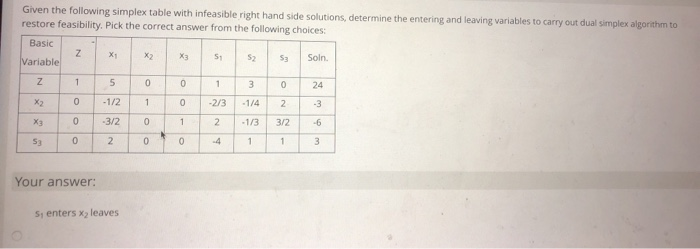 Given the following simplex table with infeasible