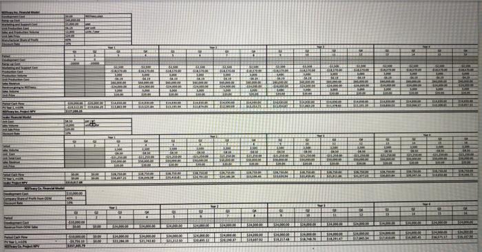 can some one please help me do a Sensitiviy