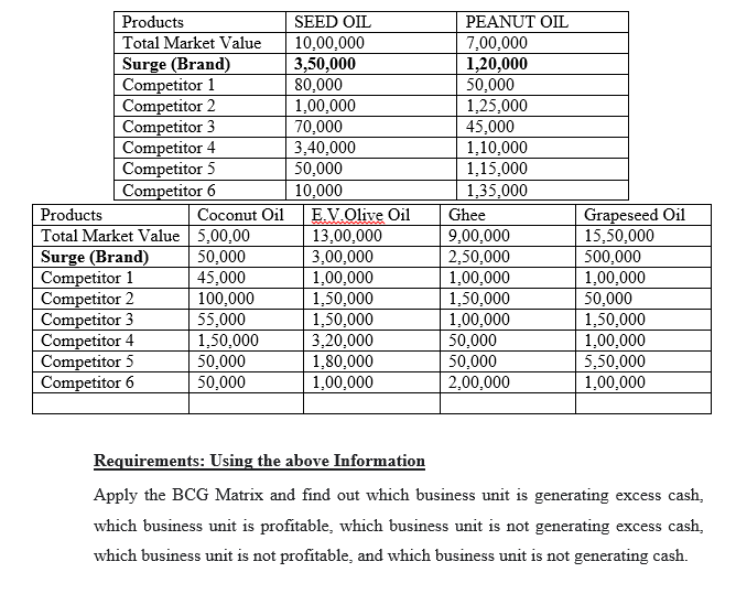 Note: Sir! Kindly complete the requirements this