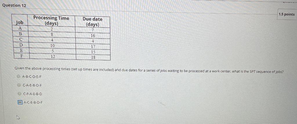 Question 12 1.5 points Processing Time (days) 2 8