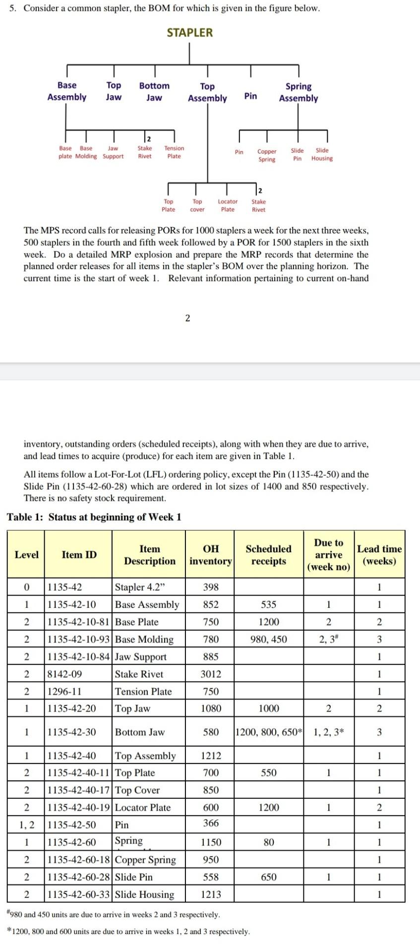 5. Consider a common stapler, the BOM for which