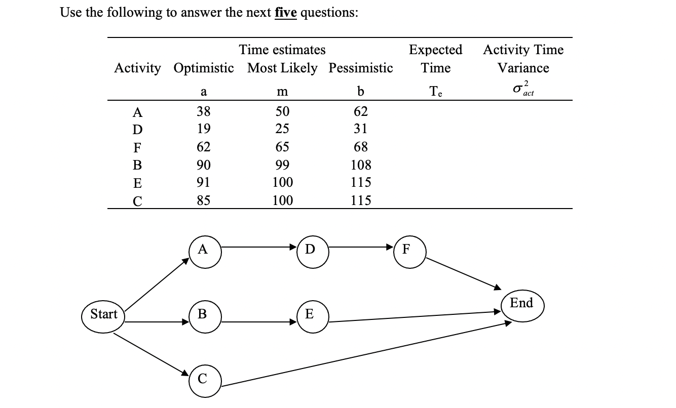 What is the estimated expected (mean) time for