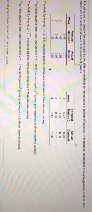 Following are two weekly forecasts made by two