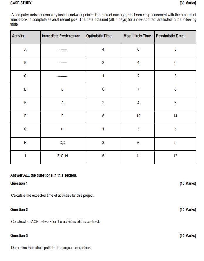 CASE STUDY [30 Marks] A computer network company