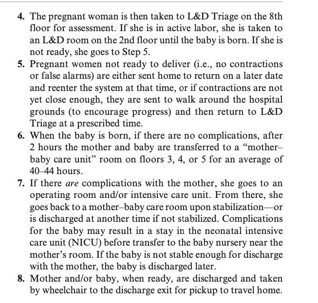 draw detailed service blueprint for the process: