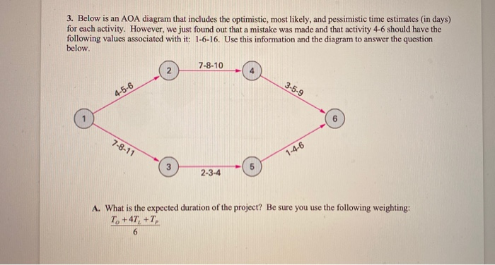3. Below is an AOA diagram that includes the