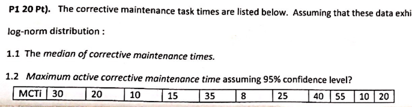 P1 20 Pt). The corrective maintenance task times