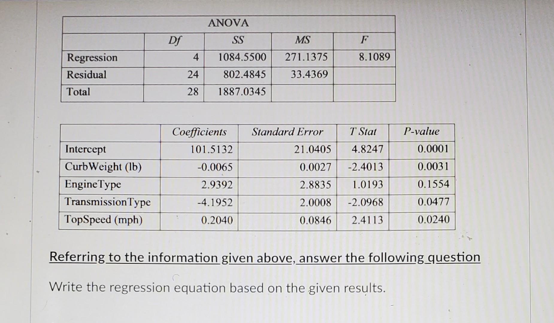 Problem 1: Model 1 In the following regression