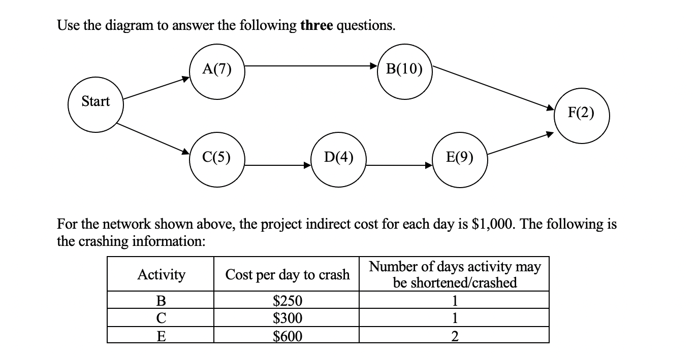 What is the critical path(s) and the completion