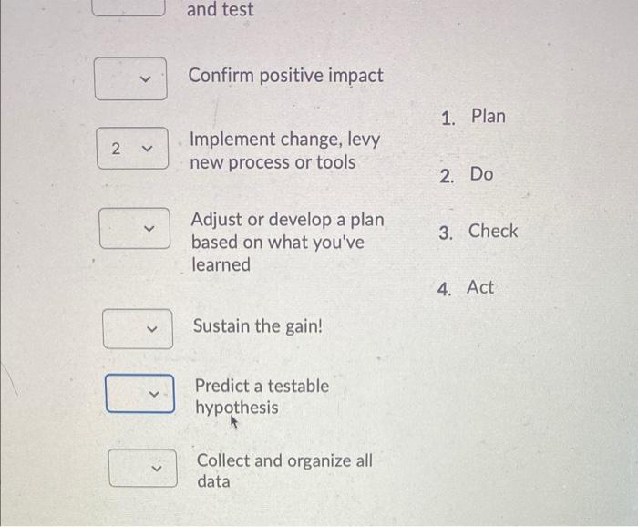 You are establishing a PDCA system at Amazon as