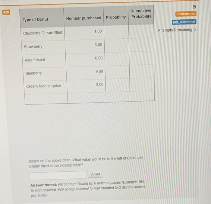 C #28 Cumulative Probability unanswered Type of