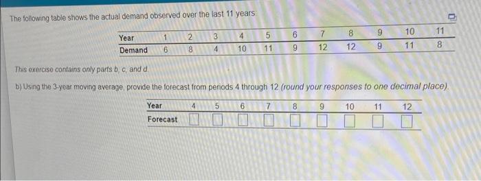 The following table shows the actual demand