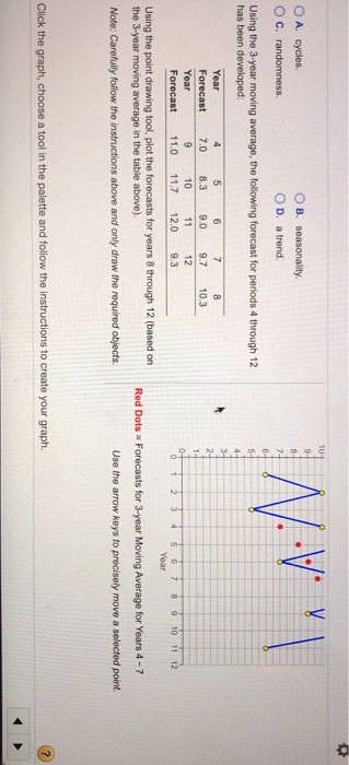 The following table shows the actual demand