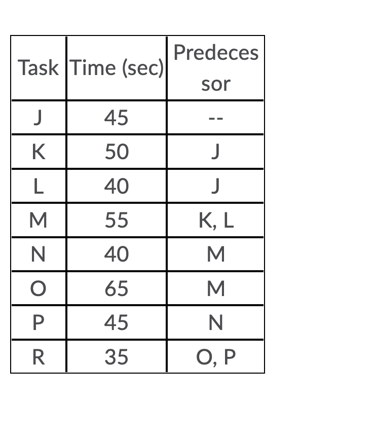 The process design team at a manufacturer has