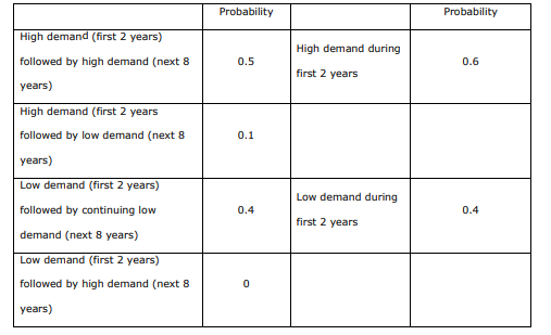 The Tarheel Manufacturing Company must decide