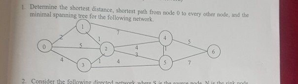 1. Determine the shortest distance, shortest path
