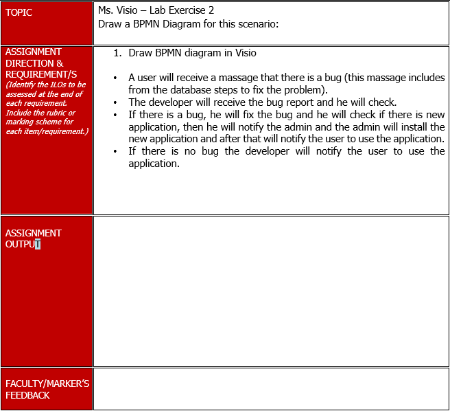 TOPIC ASSIGNMENT DIRECTION & REQUIREMENT/S
