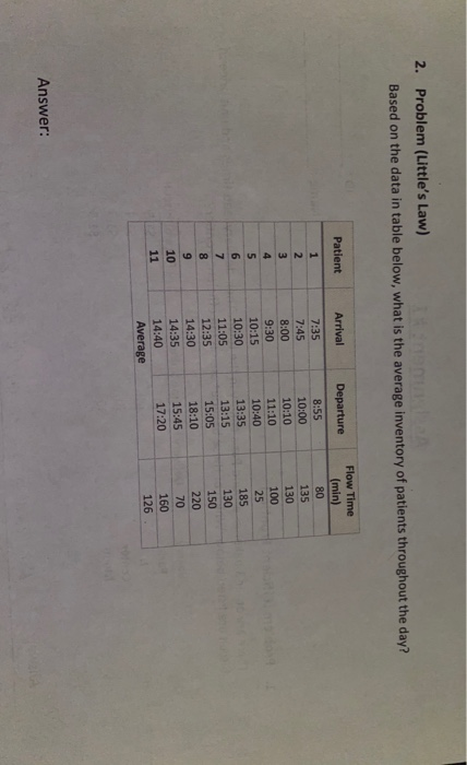 2. Problem (Little's Law) Based on the data in