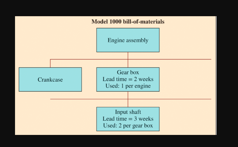 Please Answer the Question in the picture. Do not