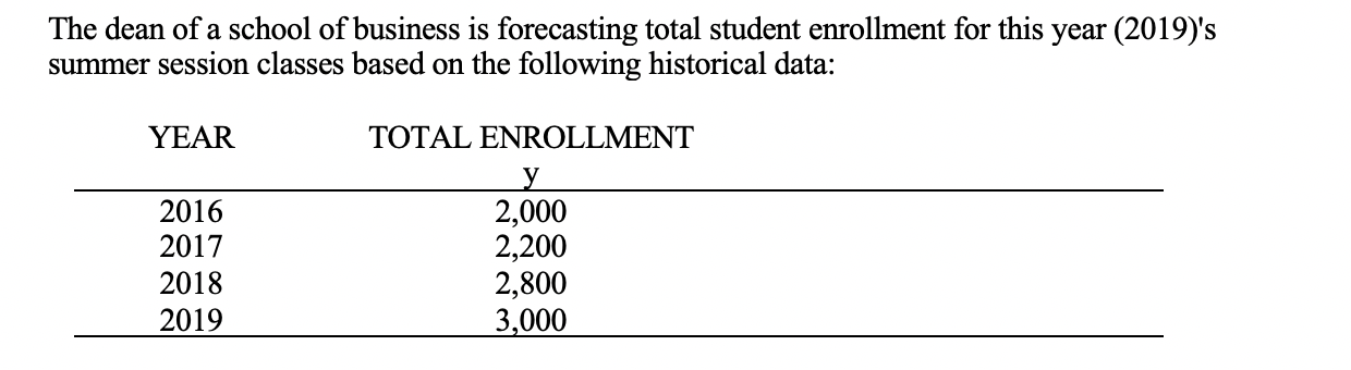 21. What is this year's forecast using a