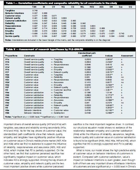 THEME : CUSTOMER FOCUS Service Quality, Customer
