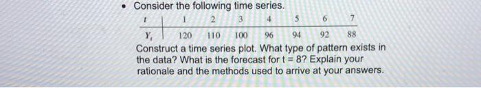 Consider the following time series. Construct a