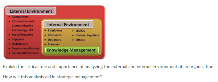External Environment Competitors Information and