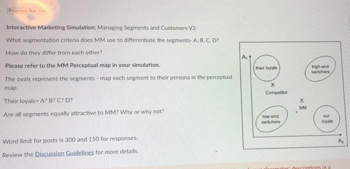 Progress Bar inte Interactive Marketing