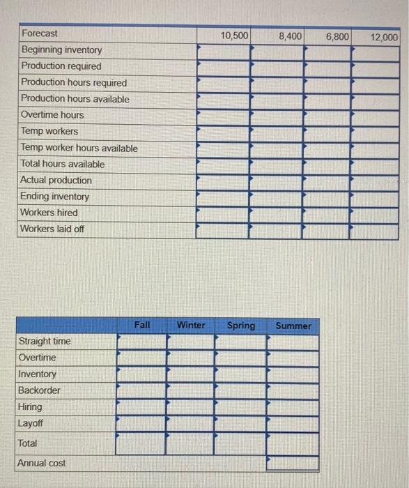 Problem 19-7 (Algo) Develop a production plan and