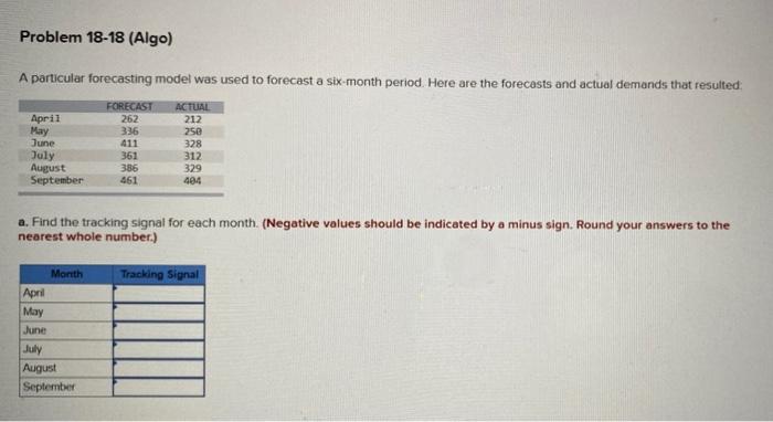 Problem 18-18 (Algo) A particular forecasting